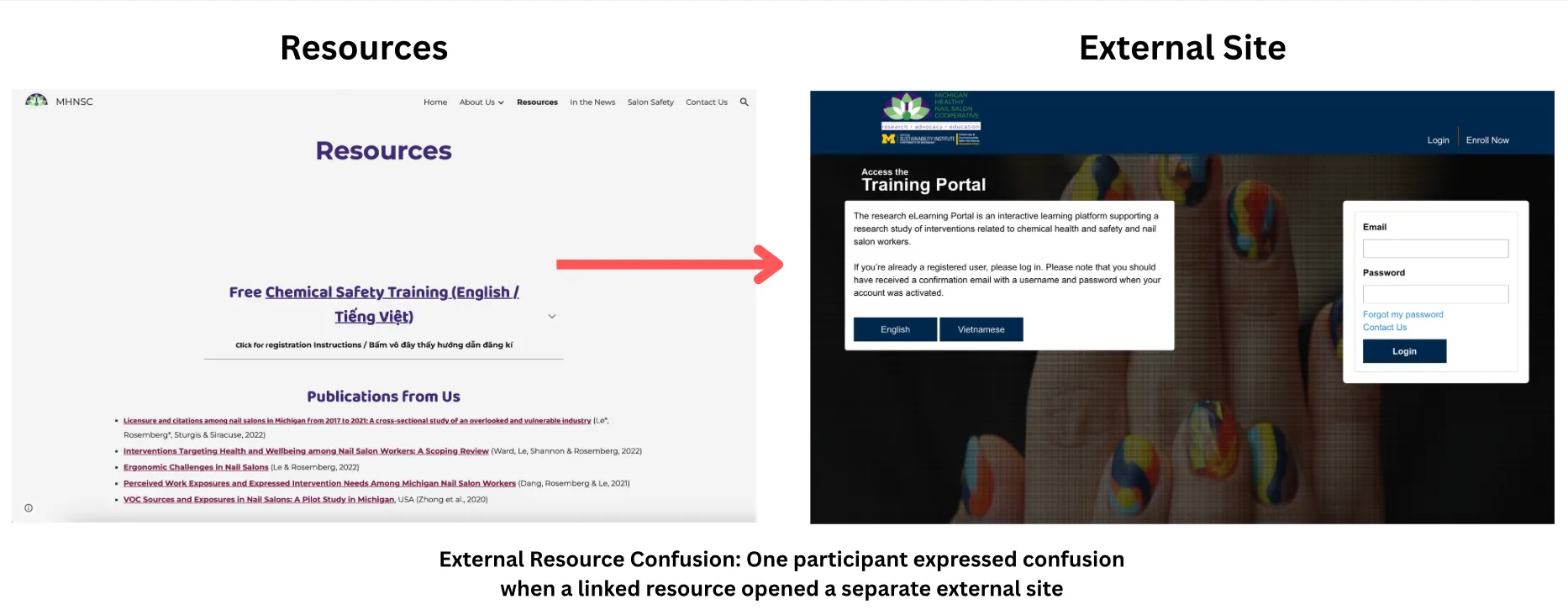 Annotated screenshots showing the original Resources page opening an external training portal in a new site, which confused a participant.